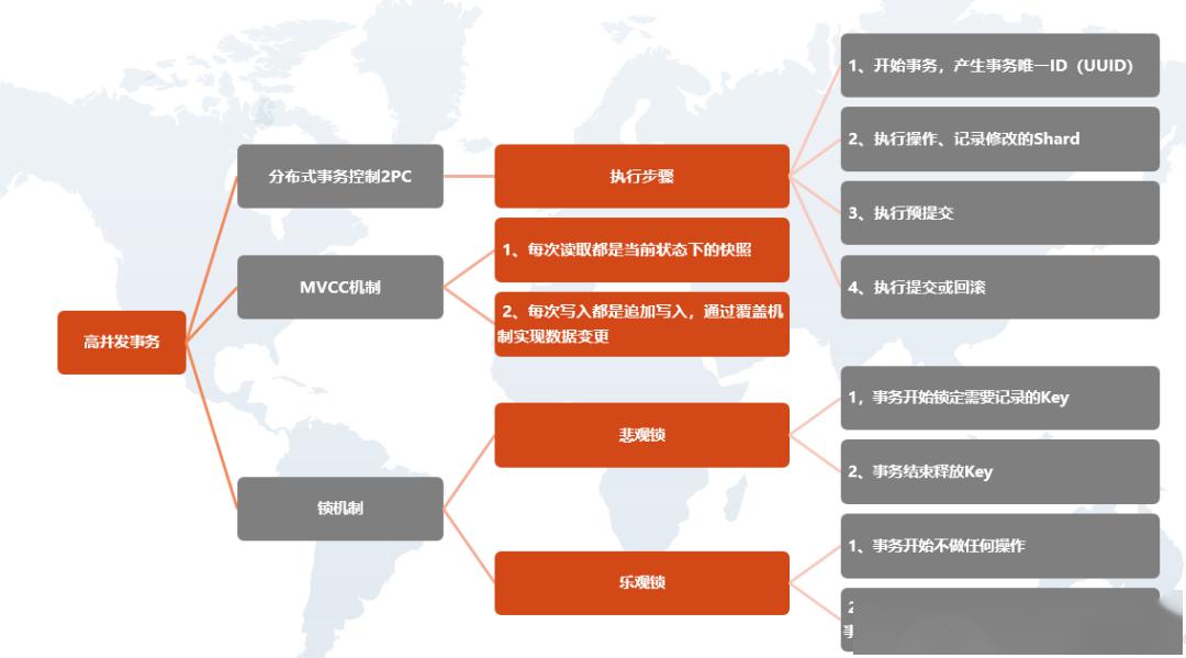 数据库脚本执行过程如何实时查看?深入解析监控技巧与工具。 第3张 数据库脚本执行过程如何实时查看?深入解析监控技巧与工具。 第3张
