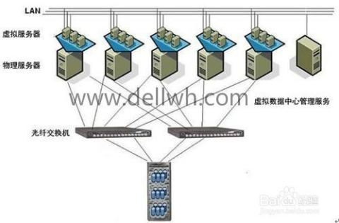 为何服务器搭建还需额外搭建服务器?背后的技术原理是什么? 第3张 为何服务器搭建还需额外搭建服务器?背后的技术原理是什么? 第3张