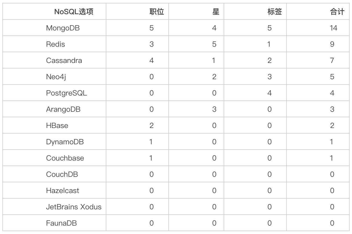 Java如何监听表格变化 第3张 Java如何监听表格变化 第3张