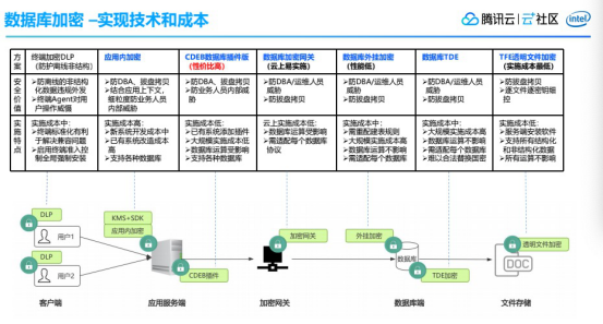 adfs迁移怎么对接数据库