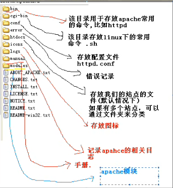 apache 配置支持 php 怎么做,apache 配置 环境 第3张 apache 配置支持 php 怎么做,apache 配置 环境 第3张