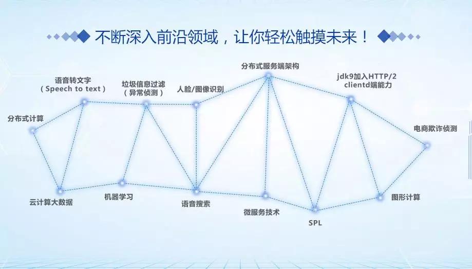 Java编程中如何实现空心三角形的打印方法? 第3张 Java编程中如何实现空心三角形的打印方法? 第3张