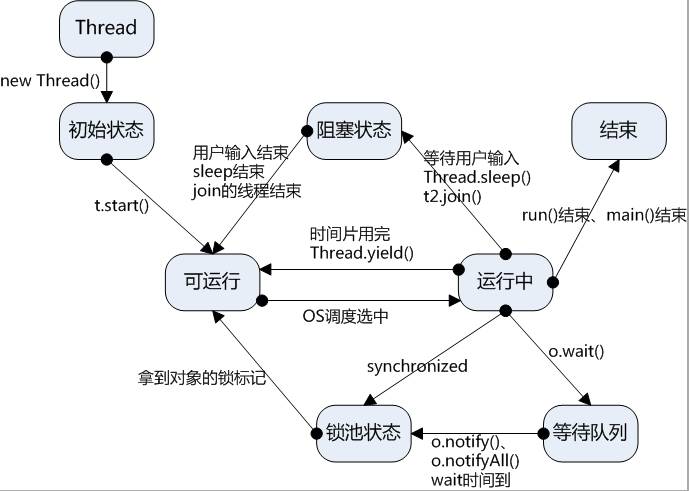 Java中如何创建多个线程？多种方法全面解析