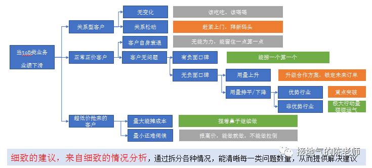 如何高效撰写数据库需求分析? 第3张 如何高效撰写数据库需求分析? 第3张
