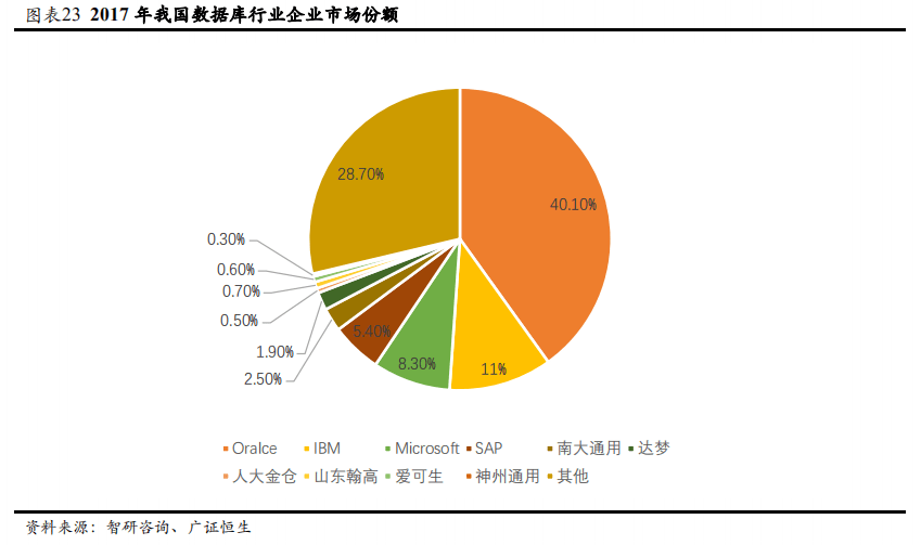 数据库锁如何影响不同安全级别下的数据访问与保护? 第3张 数据库锁如何影响不同安全级别下的数据访问与保护? 第3张