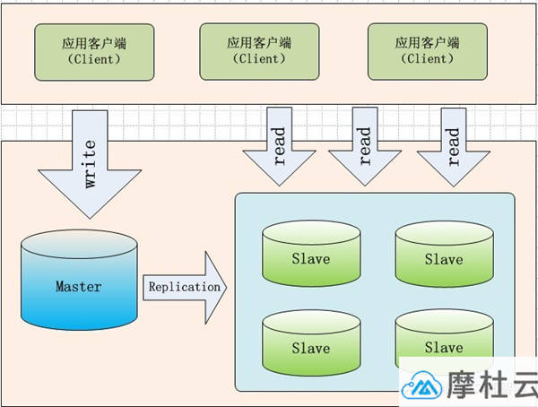 数据库锁如何影响不同安全级别下的数据访问与保护? 第1张 数据库锁如何影响不同安全级别下的数据访问与保护? 第1张