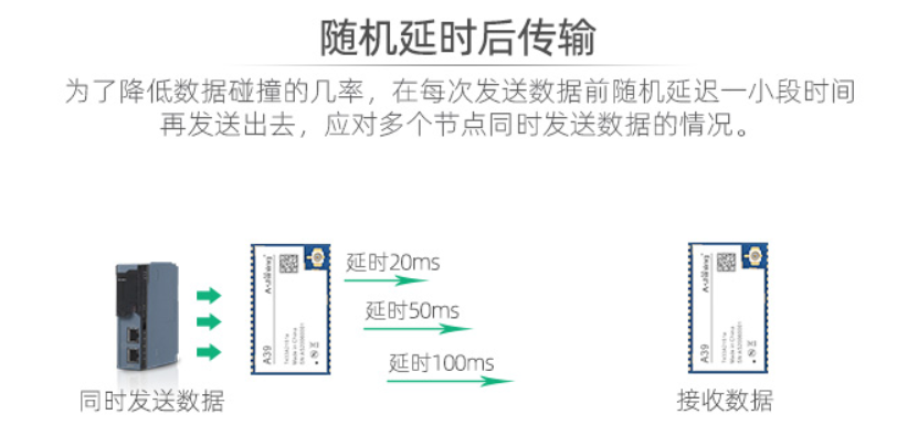 如何从零开始配置SPI寄存器,以实现稳定可靠的数据通信? 第1张 如何从零开始配置SPI寄存器,以实现稳定可靠的数据通信? 第1张