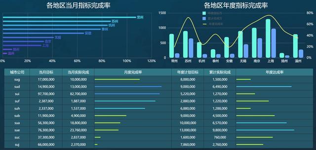 平面数据可视化如何优化信息传递效率?视觉化呈现的关键策略是什么? 第3张 平面数据可视化如何优化信息传递效率?视觉化呈现的关键策略是什么? 第3张
