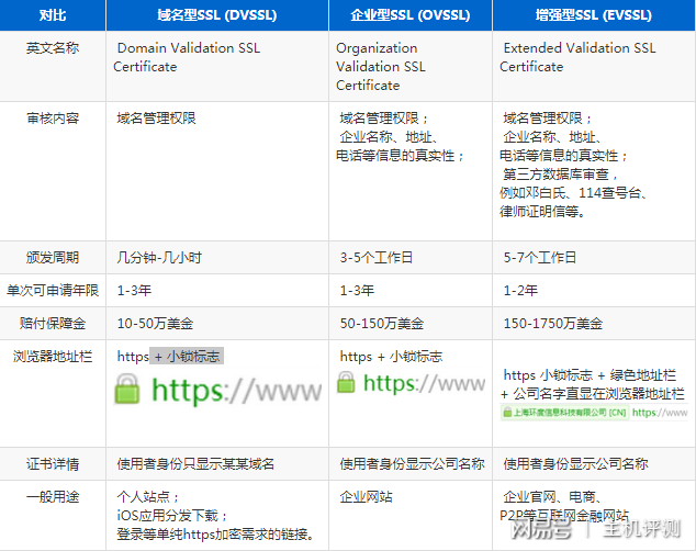 不同类型域名价格差异大,一个域名究竟需要花费多少? 第3张 不同类型域名价格差异大,一个域名究竟需要花费多少? 第3张