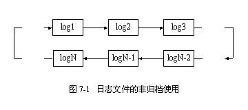 如何快速掌握数据库排序技巧 第3张 如何快速掌握数据库排序技巧 第3张