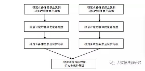安全等级保护怎么用?新手入门步骤与注意事项详解 第3张 安全等级保护怎么用?新手入门步骤与注意事项详解 第3张