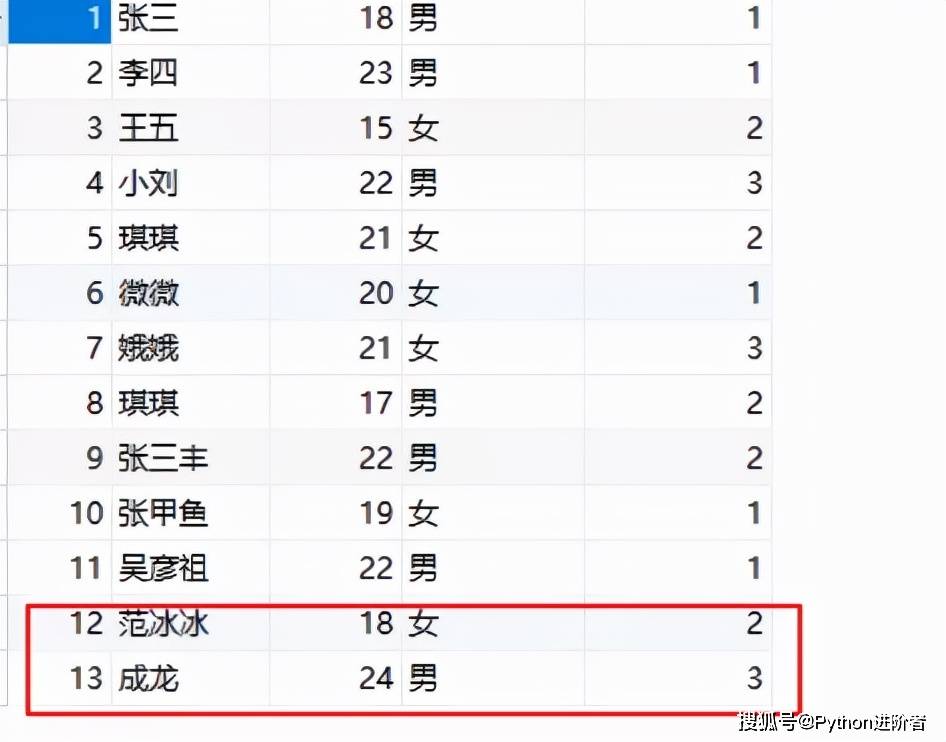 java语言中增删改查怎么用 第1张 java语言中增删改查怎么用 第1张