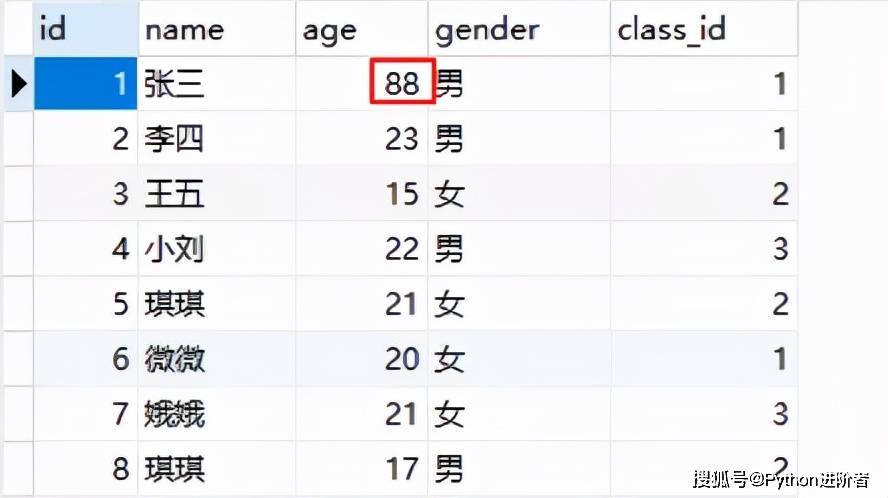 java语言中增删改查怎么用 第2张 java语言中增删改查怎么用 第2张