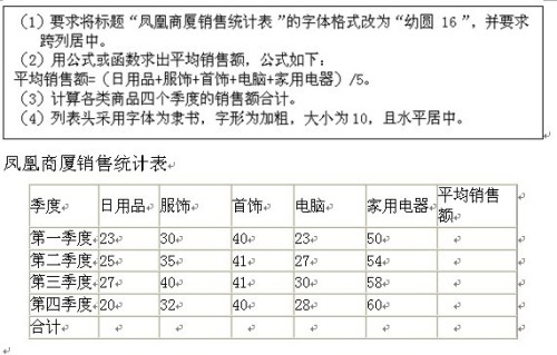 数据库第二列代表什么含义?