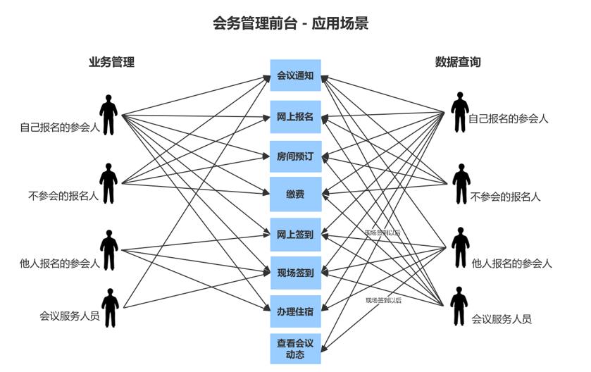 java的需求分析文档怎么写 第2张 java的需求分析文档怎么写 第2张