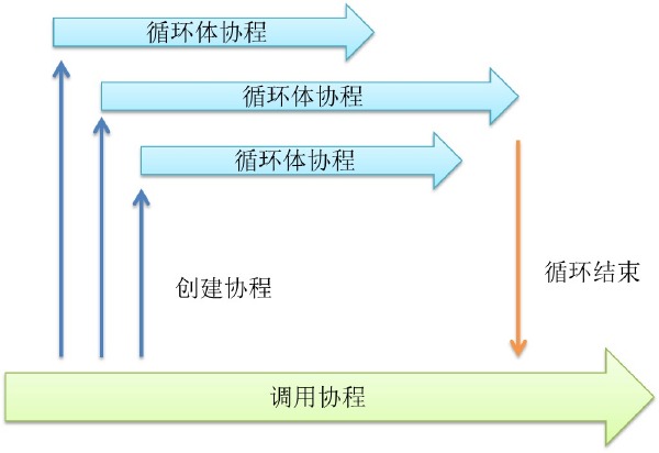 Go语言如何构建高效大数据处理系统,解决扩展性与性能瓶颈? 第3张 Go语言如何构建高效大数据处理系统,解决扩展性与性能瓶颈? 第3张