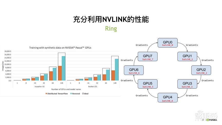 GPU服务器安装Java时,如何解决JDK环境配置的常见问题? 第2张 GPU服务器安装Java时,如何解决JDK环境配置的常见问题? 第2张