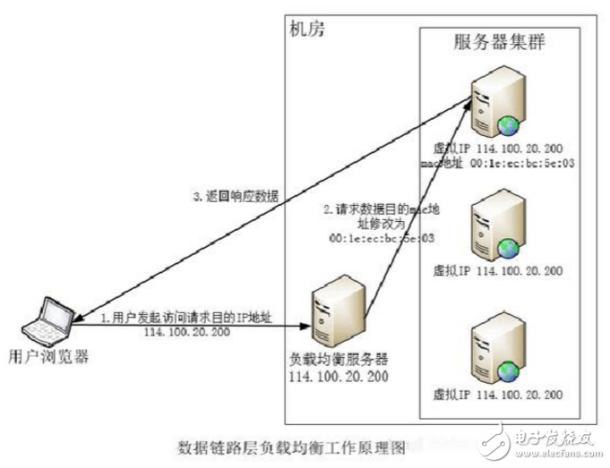 负载均衡策略中,随机负载是如何影响系统性能和资源分配的? 第3张 负载均衡策略中,随机负载是如何影响系统性能和资源分配的? 第3张