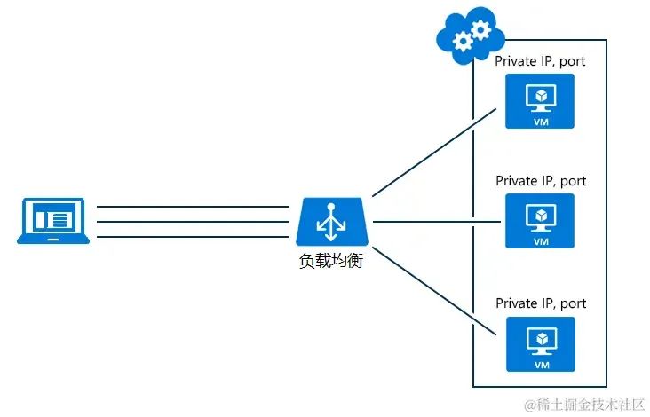 负载均衡系统设计实施方案中，如何实现高效稳定的资源分配与优化？