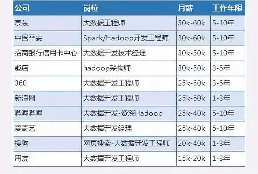 java整形最大值怎么表示 第3张 java整形最大值怎么表示 第3张