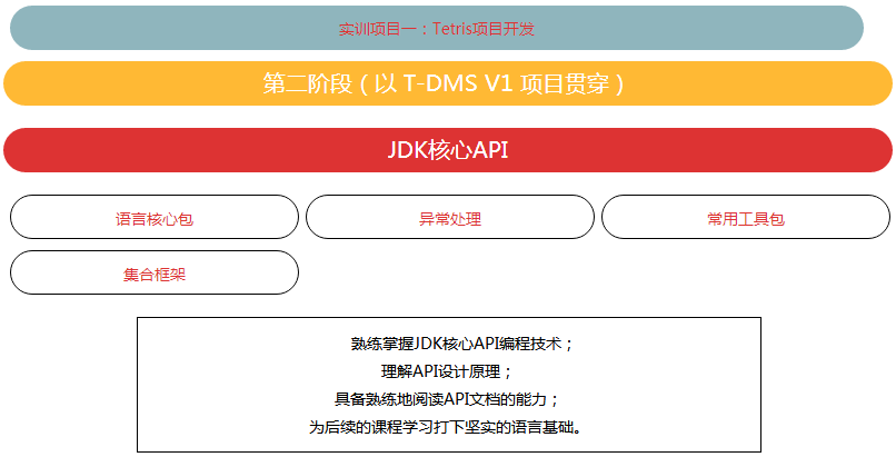 java 怎么筛选值相同 第1张 java 怎么筛选值相同 第1张