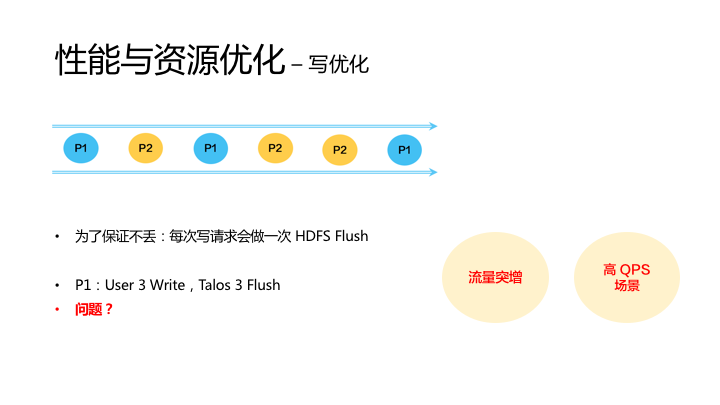 java 请求怎么放入队列 第3张 java 请求怎么放入队列 第3张
