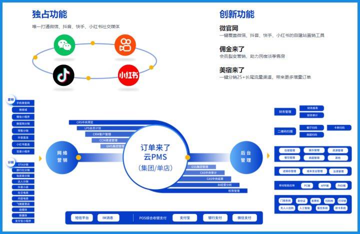 民宿软件开发方案怎么选?民宿管理系统定制开发哪家好 第3张 民宿软件开发方案怎么选?民宿管理系统定制开发哪家好 第3张
