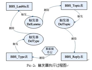 滚动公告数据库怎么设计?数据库设计原则与规范 第3张 滚动公告数据库怎么设计?数据库设计原则与规范 第3张
