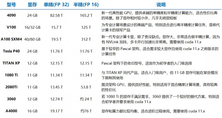 如何为GPU安全隔离选择合适方案?推荐指南全解析 第3张 如何为GPU安全隔离选择合适方案?推荐指南全解析 第3张