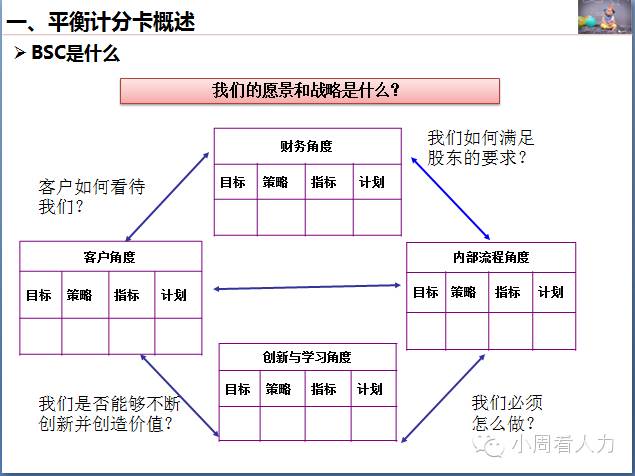 服务器配置相同用轮询够吗? | 负载均衡策略详解 第3张 服务器配置相同用轮询够吗? | 负载均衡策略详解 第3张