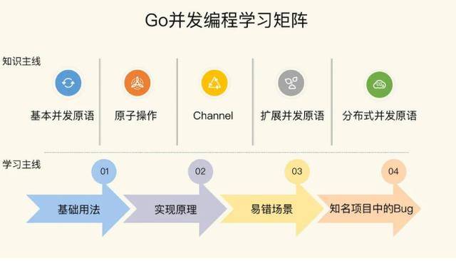 Go网络编程中,如何解决高并发下的连接建立与资源释放问题? 第3张 Go网络编程中,如何解决高并发下的连接建立与资源释放问题? 第3张