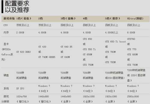 本机配置命令使用疑问,如何配置及解决常见问题? 第3张 本机配置命令使用疑问,如何配置及解决常见问题? 第3张