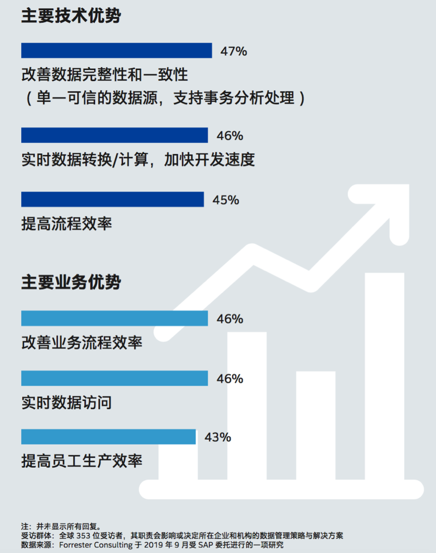 非关系型数据库论文中,有哪些关键技术创新和应用挑战? 第3张 非关系型数据库论文中,有哪些关键技术创新和应用挑战? 第3张