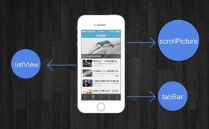 java 怎么写app 第3张 java 怎么写app 第3张