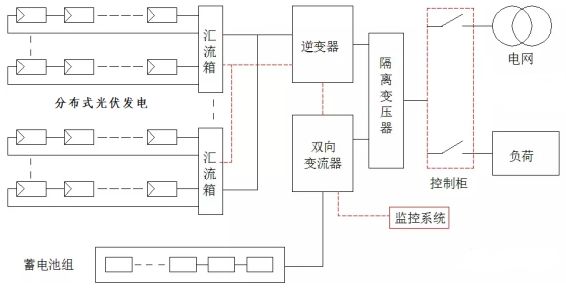 光存储系统是什么 第3张 光存储系统是什么 第3张