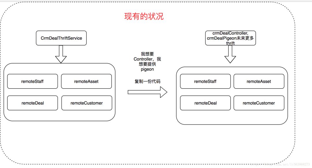 如何描述和创建Java项目?,有哪些注意事项? 第2张 如何描述和创建Java项目?,有哪些注意事项? 第2张