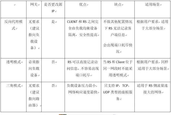 反向代理与负载均衡究竟有何本质差异?30字揭示两者间奥秘! 第3张 反向代理与负载均衡究竟有何本质差异?30字揭示两者间奥秘! 第3张