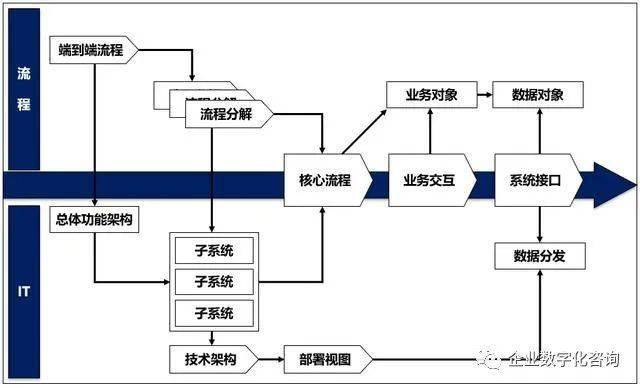 辅助域服务器在IT架构中扮演何种关键角色? 第3张 辅助域服务器在IT架构中扮演何种关键角色? 第3张