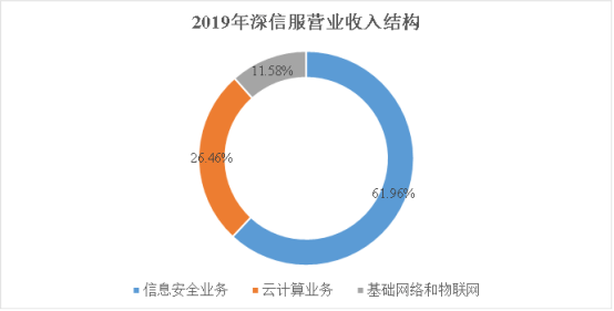 Nat技术如何深刻影响下一代网络业务发展? 第2张 Nat技术如何深刻影响下一代网络业务发展? 第2张