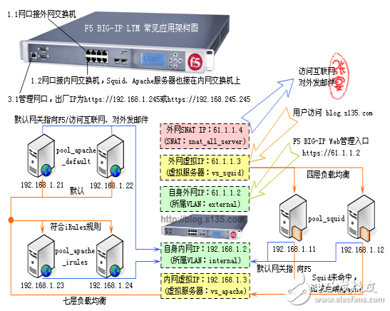 负载均衡是什么,负载均衡私网和公网有什么区别? 第3张 负载均衡是什么,负载均衡私网和公网有什么区别? 第3张