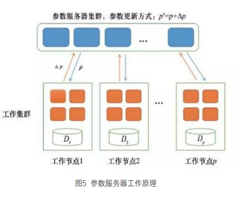 深入剖析,程序员的你,真的完全理解了CDN的工作原理了吗? 第3张 深入剖析,程序员的你,真的完全理解了CDN的工作原理了吗? 第3张