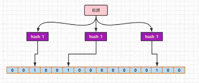 java怎么判断数组相同的元素个数组 第2张 java怎么判断数组相同的元素个数组 第2张
