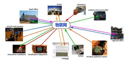 互联网和网络有什么区别?互联网与网络的区别 第3张 互联网和网络有什么区别?互联网与网络的区别 第3张