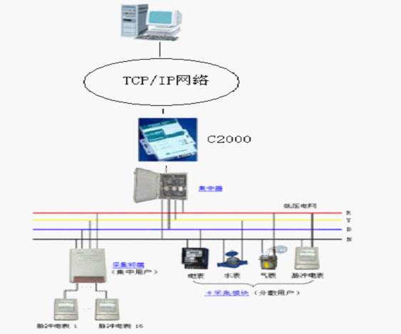 服务器需要什么系统 第2张 服务器需要什么系统 第2张