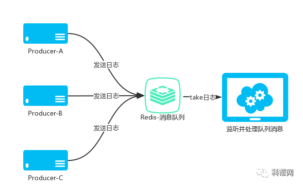 Java如何实现树形结构 第2张 Java如何实现树形结构 第2张