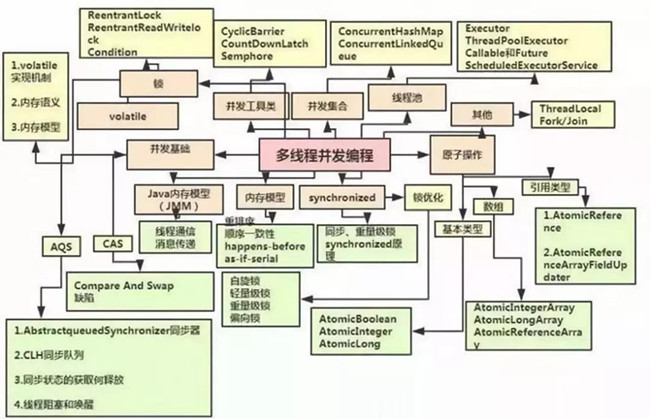 服务器部署java项目难吗?java项目部署详细步骤教程 第3张 服务器部署java项目难吗?java项目部署详细步骤教程 第3张