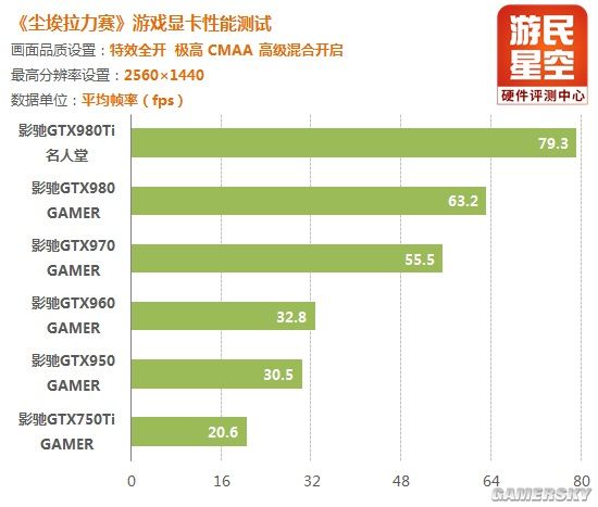 辐射CDN测试结果如何准确反映游戏性能? 第3张 辐射CDN测试结果如何准确反映游戏性能? 第3张