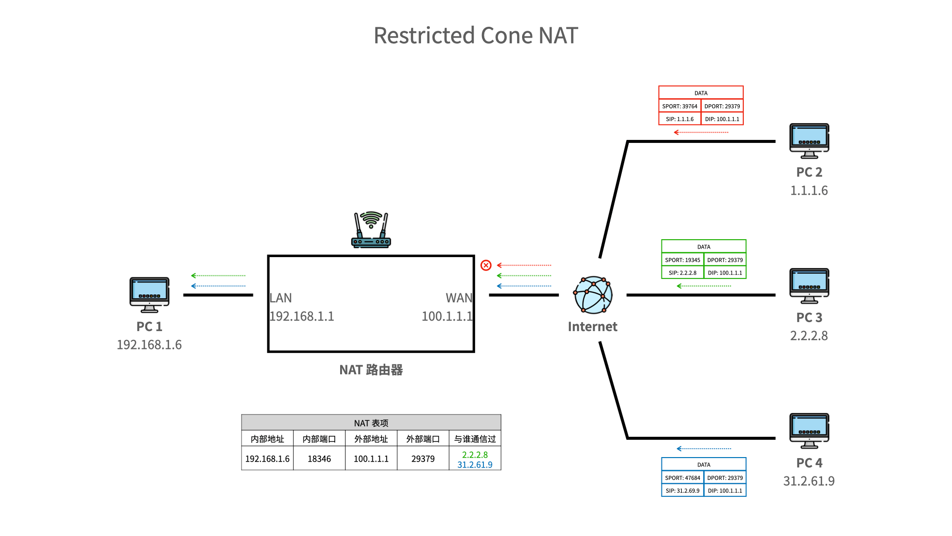 防cc防火墙究竟如何有效应对网络攻破?揭秘其工作原理与挑战! 第3张 防cc防火墙究竟如何有效应对网络攻破?揭秘其工作原理与挑战! 第3张