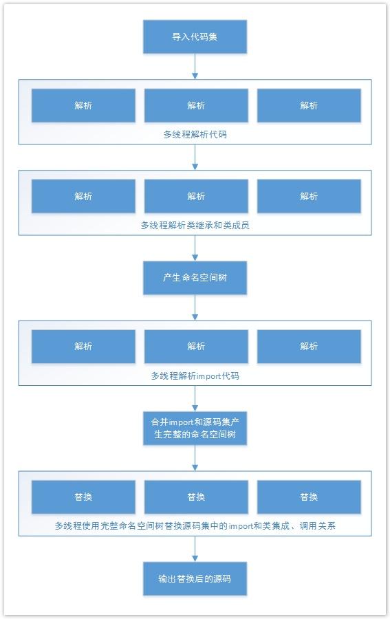 java里怎么用import 第2张 java里怎么用import 第2张