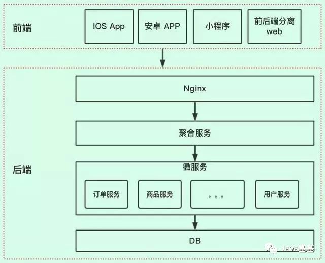 aswing和java怎么连接 第3张 aswing和java怎么连接 第3张